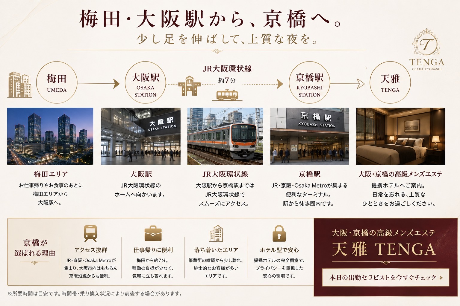 梅田・大阪駅から京橋へのアクセス