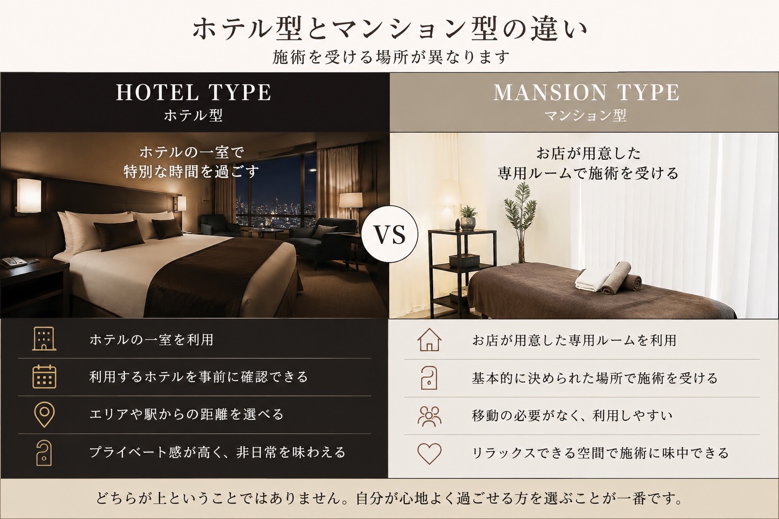 大阪の高級メンズエステ｜ホテル型とマンション型の違い