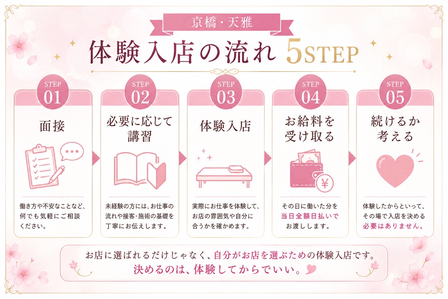 京橋・天雅のメンズエステ体験入店の流れ5STEP